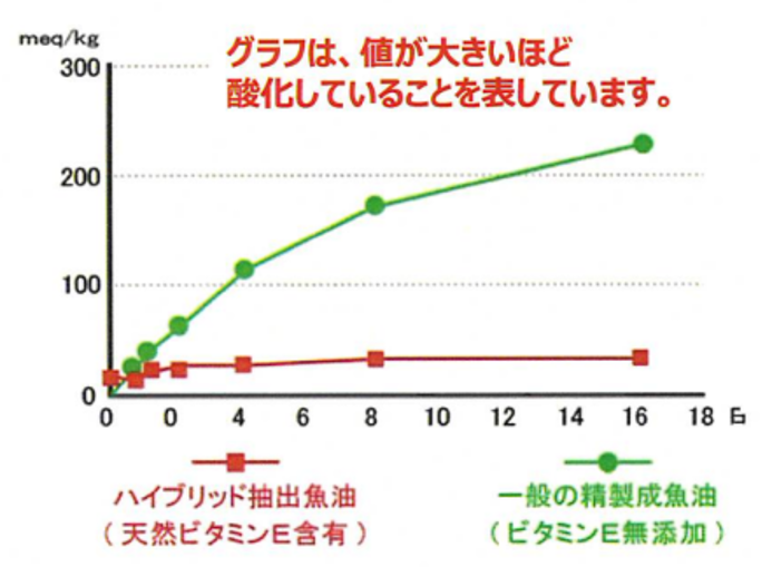 non-thermal extraction method